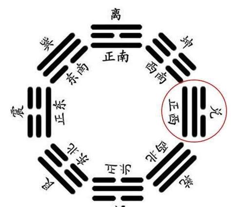 兌為澤財運|兌卦（兌為澤）易經第五十八卦（兌上兌下）詳細解說